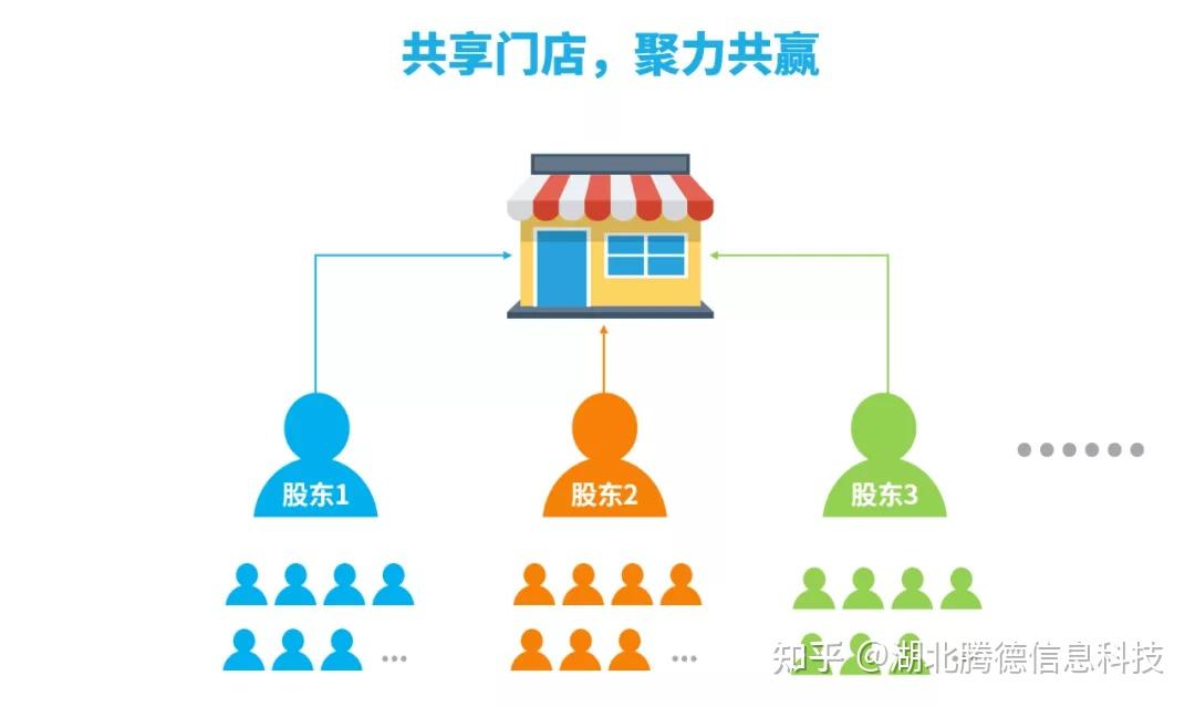 泰康首创新寿险商业模式做好养老金融大文章
